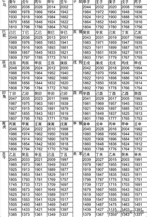 1945年生肖幾歲|十二生肖年份對照表 (西元、民國)